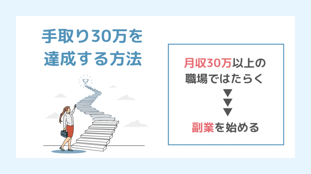【実体験】理学療法士が手取り30万を達成する方法