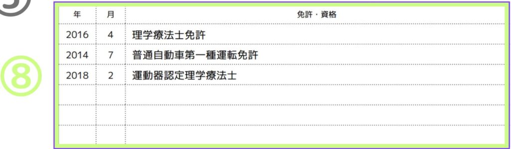 ⑧免許・資格