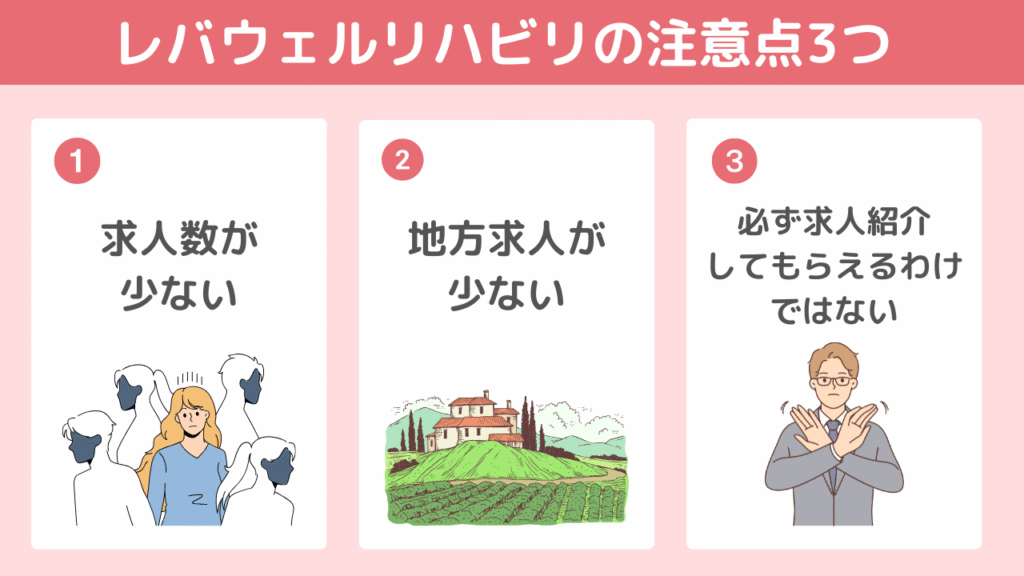 【弱み】レバウェルリハビリ利用時の注意点3つ