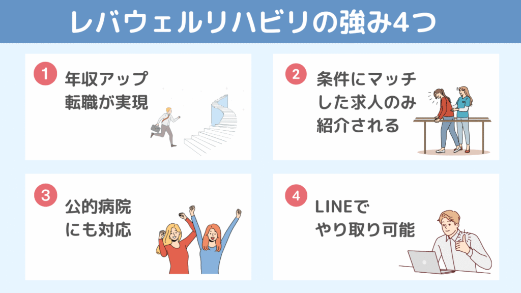 【強み】レバウェルリハビリをおすすめする理由4つ