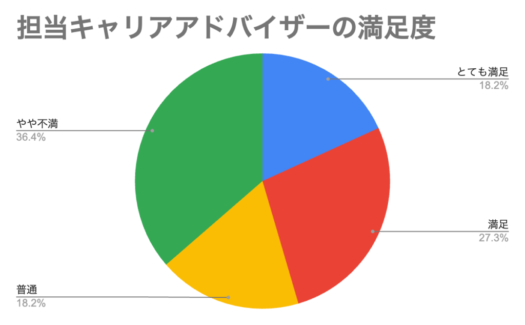 PTOTSTワーカー 評判①