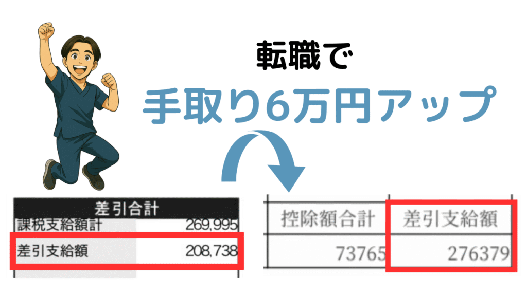 手取り20万円以下だった理学療法士が年収100万円アップした転職体験談