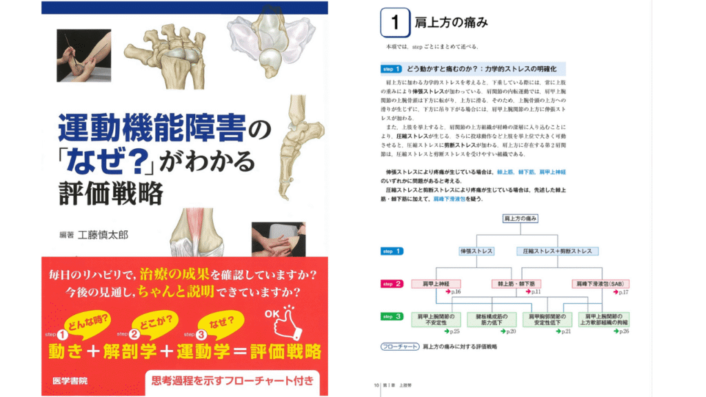 運動機能障害の「なぜ?」がわかる評価戦略