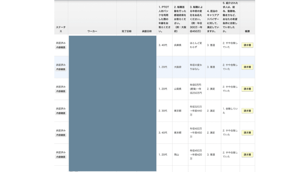 アンケート調査