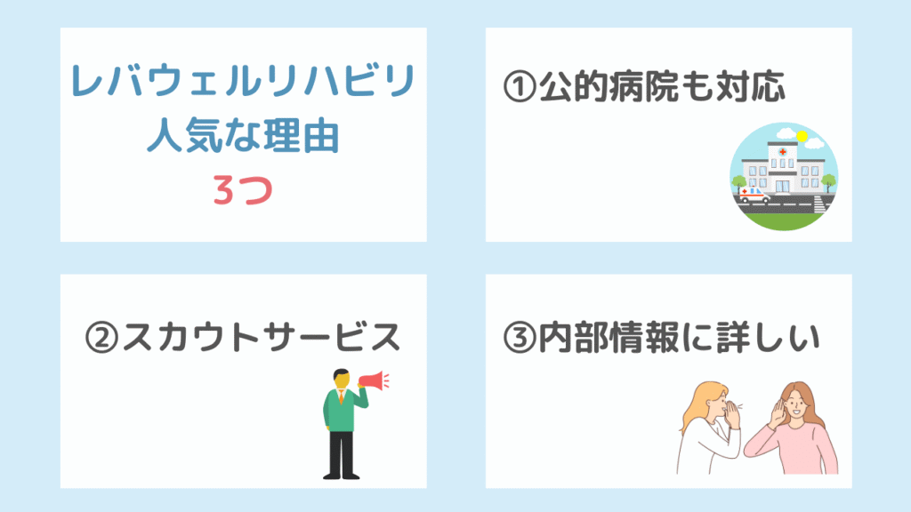 【メリット】レバウェルリハビリが人気な理由