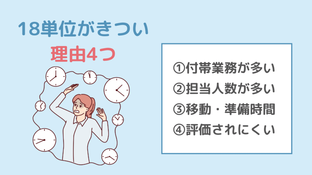 18単位はきつくて大変と言われる理由
