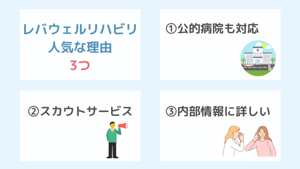 【メリット】レバウェルリハビリが人気な理由