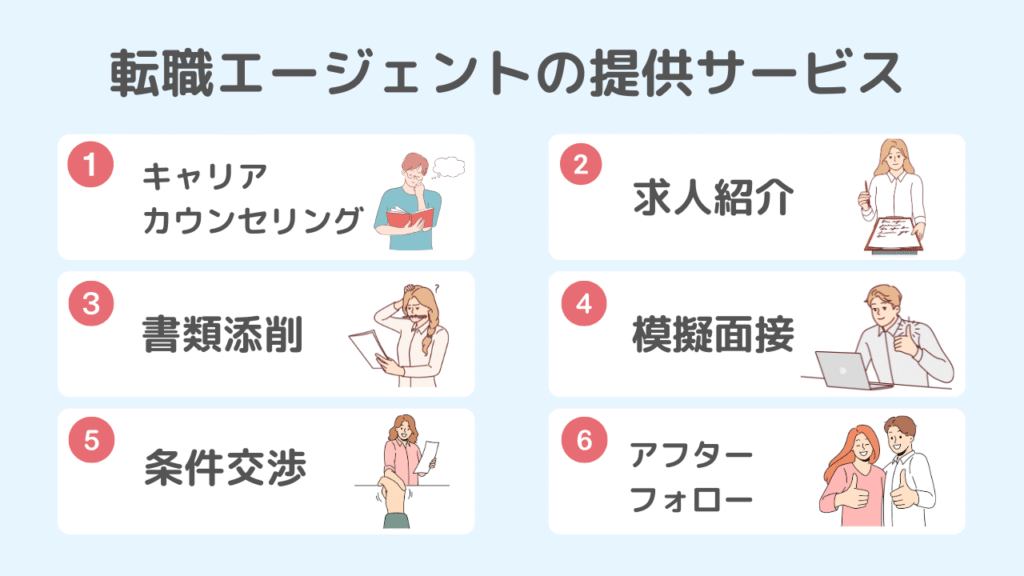 転職エージェントで受けられるサービス