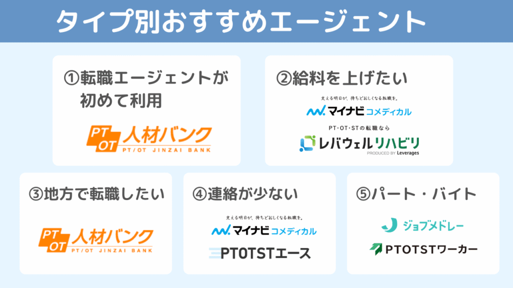 おすすめの転職エージェントをタイプ別に紹介