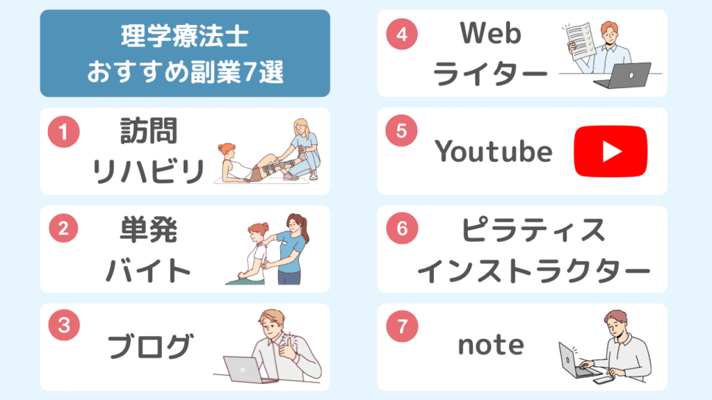 理学療法士におすすめの副業7選
