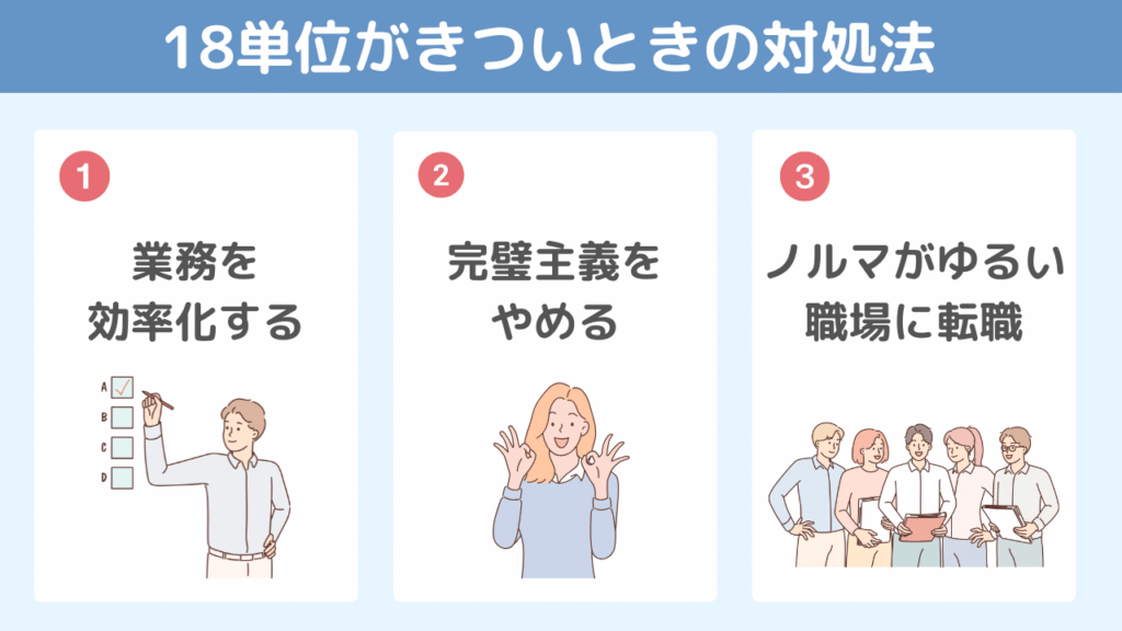 リハビリ18単位がきついときの対処法