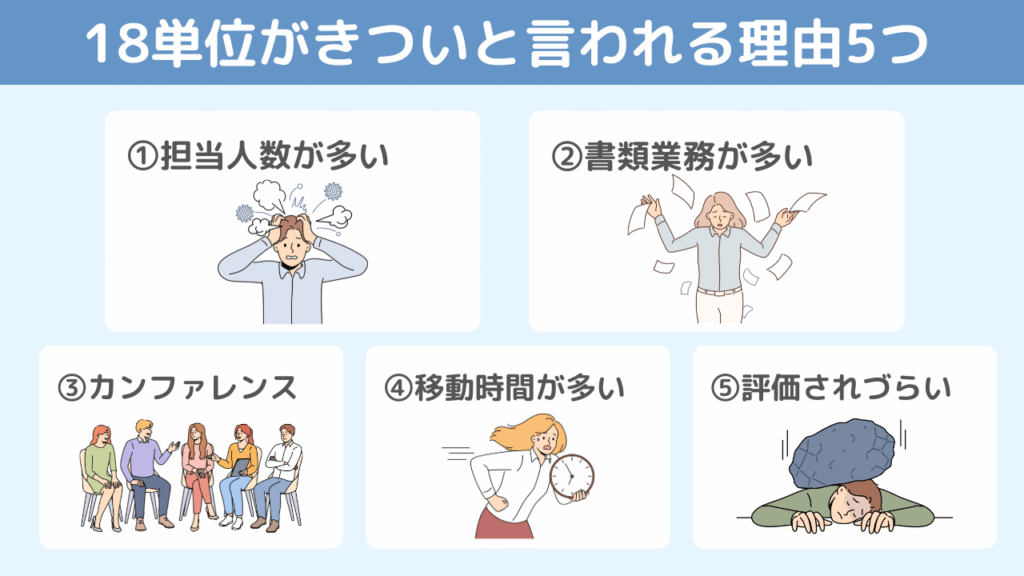 ノルマ18単位がきつくて大変といわれる理由5つ
